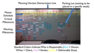 Master
Schedule
Critical
Milestones
Working
Milestones
Parking Lot (waiting to be
placed in a specific week)
Standard Colors Indicate Who is Responsible (Blue = Hixson,
White = Client, Pink =Vendor, Yellow = Deliverable Date)
Planning Horizon Demarcation Line
 