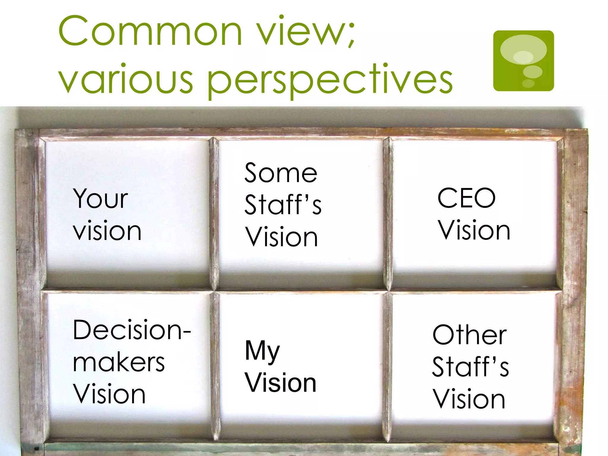 Decision-
makers
Vision
Some
Staff’s
Vision
CEO
Vision
My
Vision
Your
vision
Other
Staff’s
Vision
Common view;
various perspectives
 