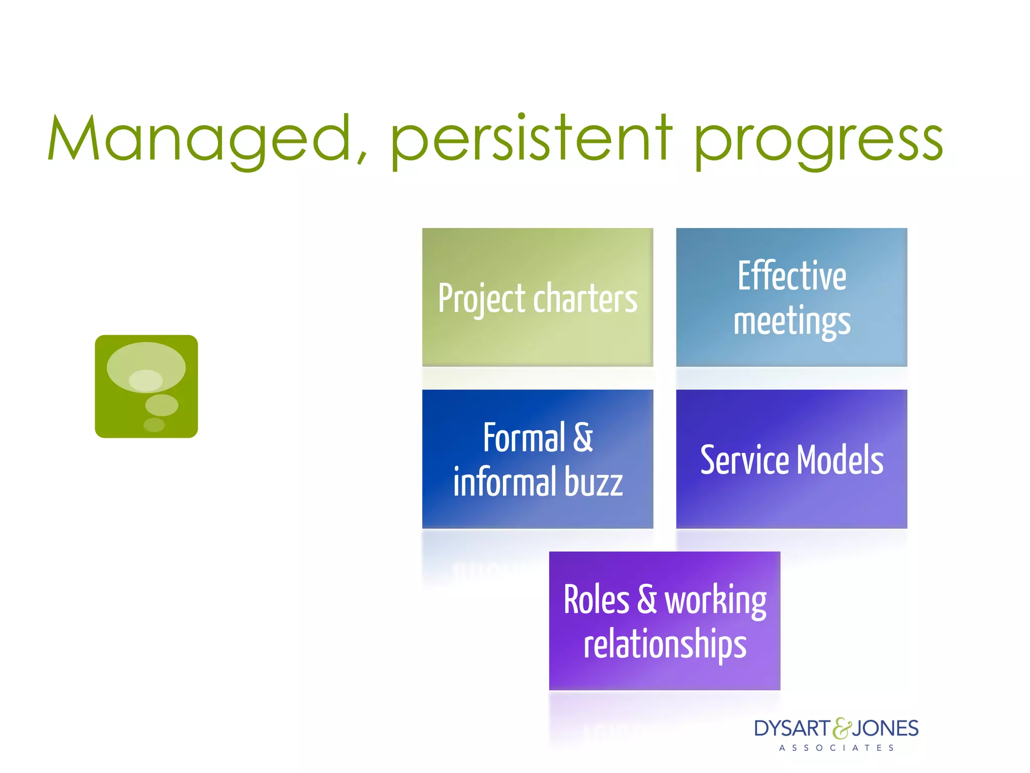 Managed, persistent progress
Project charters
Effective
meetings
Formal &
informal buzz
Service Models
Roles & working
relationships
 