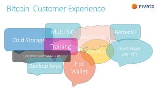 Cold Storage
Bitcoin Customer Experience
Better UI
Insurance
Multi SIG
SMARTCARDS
Training Don’t forget
your KEY
Hot
Wallet
1aCf35Df3Cd1482DaA444bbFff
Backup keys
 