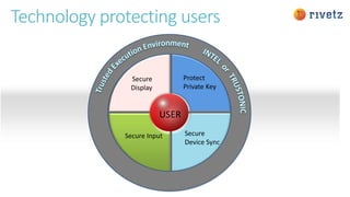 Secure
Display
Protect
Private Key
Secure
Device Sync
Secure Input
USER
Technology protecting users
 