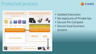 Protected process
Bitcoin Instruction Signing
• Isolated Execution
• No exposure of Private key
• Secure Pin Compare
• Secure local business
process
 