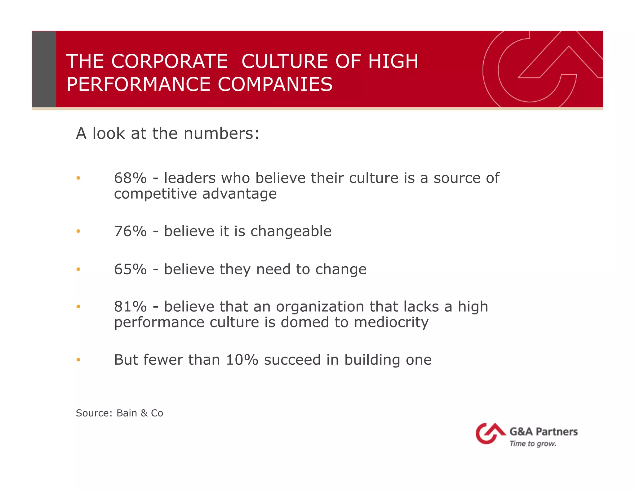 A look at the numbers:
•  68% - leaders who believe their culture is a source of
competitive advantage
•  76% - believe it is changeable
•  65% - believe they need to change
•  81% - believe that an organization that lacks a high
performance culture is domed to mediocrity
•  But fewer than 10% succeed in building one
Source: Bain & Co
THE CORPORATE CULTURE OF HIGH
PERFORMANCE COMPANIES
 