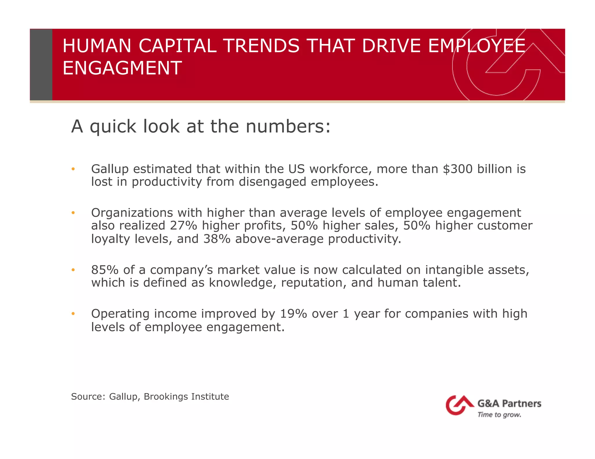 HUMAN CAPITAL TRENDS THAT DRIVE EMPLOYEE
ENGAGMENT
A quick look at the numbers:
•  Gallup estimated that within the US workforce, more than $300 billion is
lost in productivity from disengaged employees.
•  Organizations with higher than average levels of employee engagement
also realized 27% higher profits, 50% higher sales, 50% higher customer
loyalty levels, and 38% above-average productivity.
•  85% of a company’s market value is now calculated on intangible assets,
which is defined as knowledge, reputation, and human talent.
•  Operating income improved by 19% over 1 year for companies with high
levels of employee engagement.
Source: Gallup, Brookings Institute
 