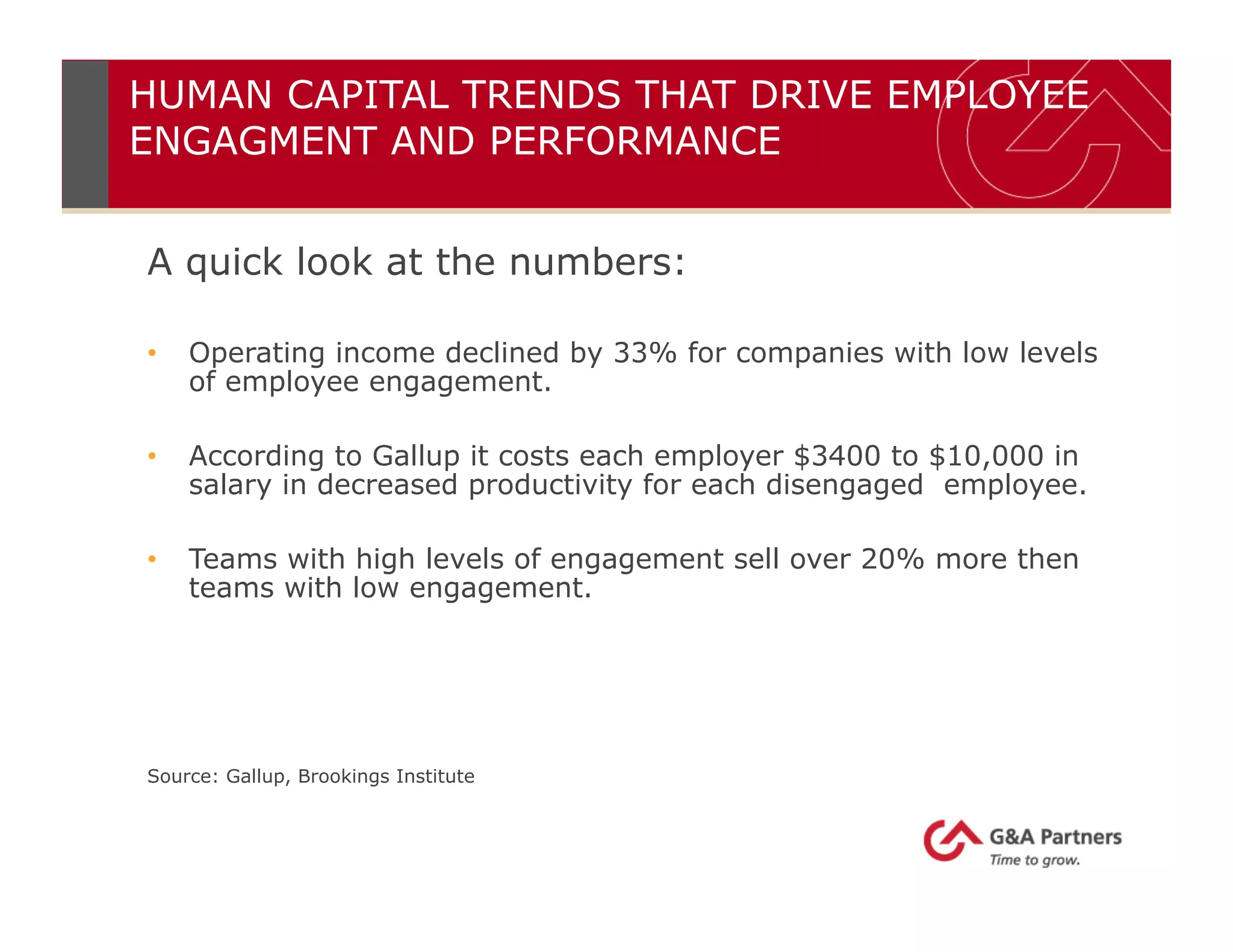 HUMAN CAPITAL TRENDS THAT DRIVE EMPLOYEE
ENGAGMENT AND PERFORMANCE
A quick look at the numbers:
•  Operating income declined by 33% for companies with low levels
of employee engagement.
•  According to Gallup it costs each employer $3400 to $10,000 in
salary in decreased productivity for each disengaged employee.
•  Teams with high levels of engagement sell over 20% more then
teams with low engagement.
Source: Gallup, Brookings Institute
 