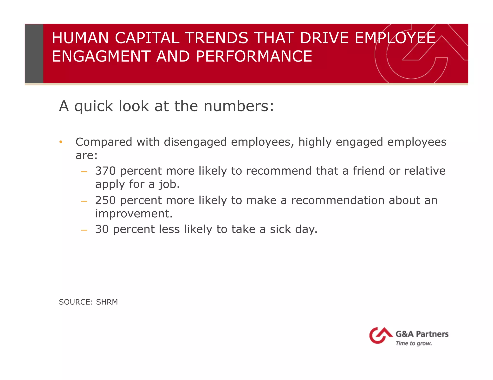 A quick look at the numbers:
•  Compared with disengaged employees, highly engaged employees
are:
–  370 percent more likely to recommend that a friend or relative
apply for a job.
–  250 percent more likely to make a recommendation about an
improvement.
–  30 percent less likely to take a sick day.
SOURCE: SHRM
HUMAN CAPITAL TRENDS THAT DRIVE EMPLOYEE
ENGAGMENT AND PERFORMANCE
 