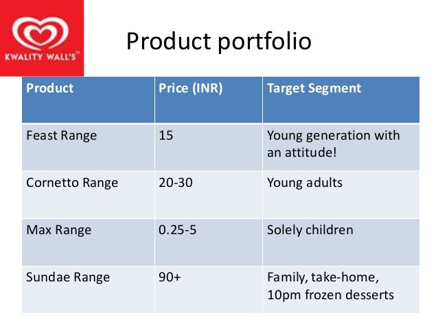 pricing strategy for an ice cream launch Are you opening an ice cream store all what you need is here: start-up costs acana northeast has always helped new and existing clients figure out the best strategy for boosting frozen yogurt & ice cream shop or parlor revenues some important start-up costs you want to consider are. pricing strategy for an ice cream launch Are you opening an ice cream store all what you need is here: start-up costs acana northeast has always helped new and existing clients figure out the best strategy for boosting frozen yogurt & ice cream shop or parlor revenues some important start-up costs you want to consider are.