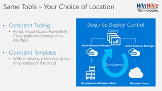 Same Tools – Your Choice of Location
• Consistent Tooling
• Consistent Templates
 