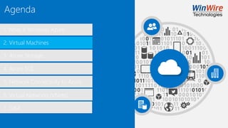 1. What is Windows Azure
2. Virtual Machines
3. Azure Storage
4. Azure SQL
5. Network Connectivity to Azure
6. Virtual Networks (VNets)
Agenda
7. Q&A
 