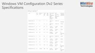 Windows VM Configuration Dv2 Series
Specifications
 