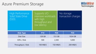 Azure Premium Storage
Disk Type P10 P20 P30
Disk Size 128 GB 512 GB 1024 GB
IOPs / Disk 500 2,300 5,000
Throughput / Disk 100 MB/S 150 MB/S 200 MB/S
 