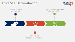 Azure SQL Demonstration
Provision an Azure
SQL database
Migrate SQL 2014
database to Azure SQL
Legacy ASP.NET application
calling Azure SQL
 