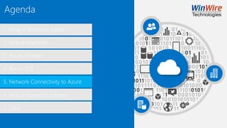 1. What is Windows Azure
2. Virtual Machines
3. Azure Storage
4. Azure SQL
5. Network Connectivity to Azure
6. Virtual Networks (VNets)
Agenda
7. Q&A
 