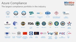 Azure Compliance
The largest compliance portfolio in the industry
HIPAA /
HITECH
FedRAMP JAB
P-ATO
FIPS 140-2 FERPA DISA Level 2 ITAR-readyCJIS21 CFR
Part 11
IRS 1075 Section
508 VPAT
ISO 27001 PCI DSS Level 1SOC 1 Type 2 SOC 2 Type 2 ISO 27018Cloud Controls
Matrix
Content Delivery and
Security Association
Shared
Assessments
European Union
Model Clauses
United Kingdom
G-Cloud
Singapore
MTCS Level 3
Australian
Signals
Directorate
Japan
Financial Services
China Multi
Layer Protection
Scheme
China
CCCPPF
New
Zealand
GCIO
China
GB 18030
EU Safe
Harbor
ENISA
IAF
 