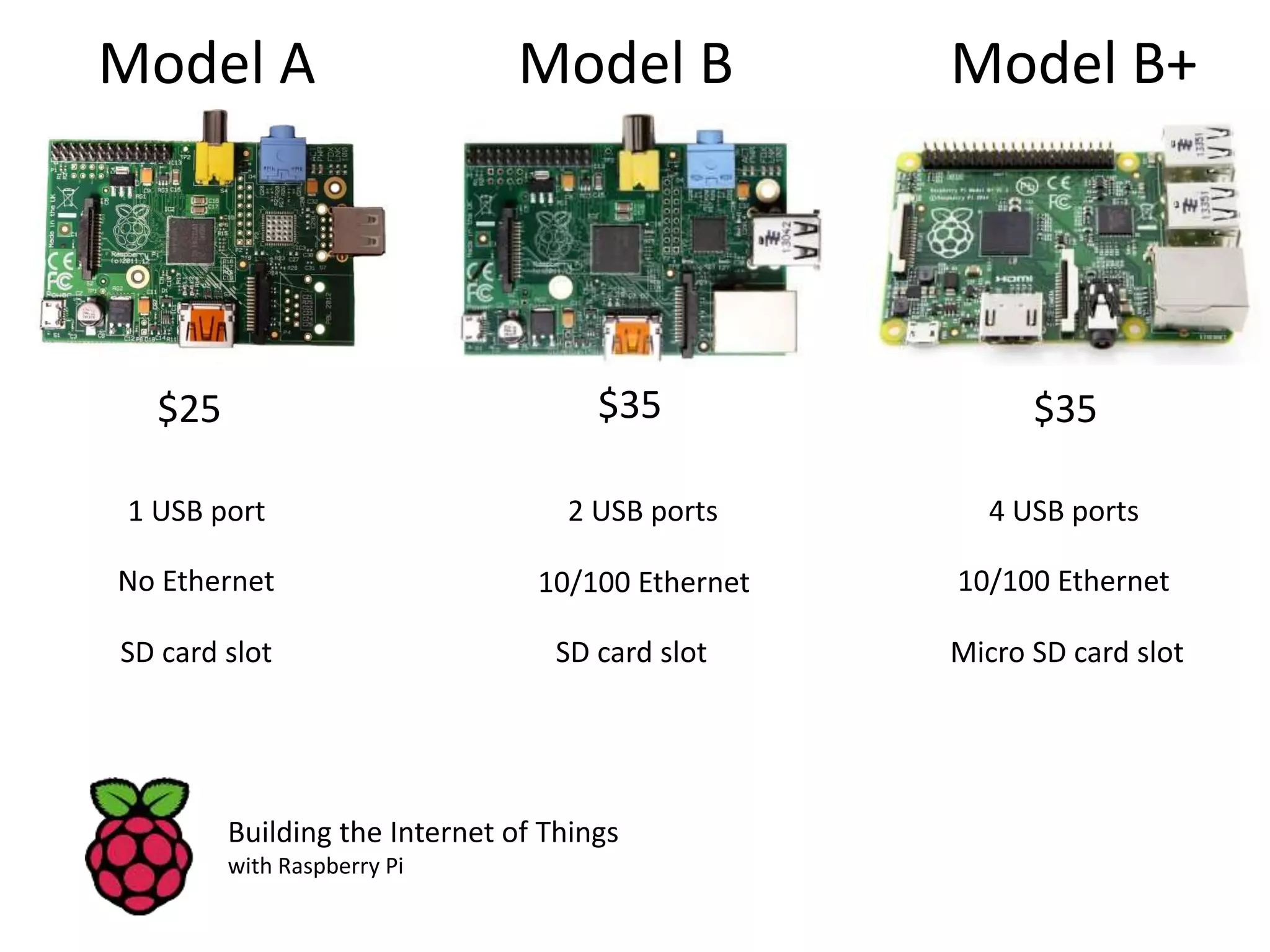 Model A Model B Model B+ $25 $35 $35 1 USB port 2 USB ports 4 USB ports No Ethernet 10/100 Ethernet 10/100 Ethernet SD card slot SD card slot Micro SD card slot Building the Internet of Things with Raspberry Pi 