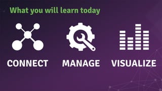 What you will learn today
VISUALIZECONNECT MANAGE
 