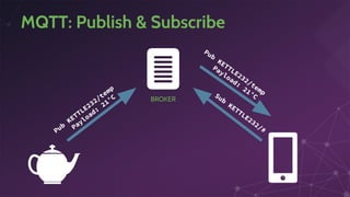 MQTT: Publish & Subscribe
Sub
KETTLE232/#Pub
KETTLE232/temp
Payload:
21°C
Pub
KETTLE232/temp
Payload:
21°C
BROKER
 