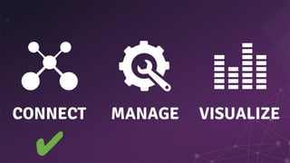 VISUALIZECONNECT MANAGE
✔
 