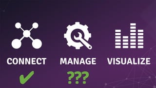 VISUALIZECONNECT MANAGE
✔ ???
 