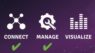 VISUALIZECONNECT MANAGE
✔ ✔
 