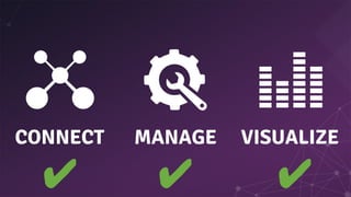 VISUALIZECONNECT MANAGE
✔ ✔ ✔
 