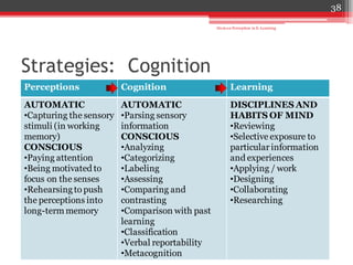 Building the Knowledge of Human Perception into E-Learning | PDF