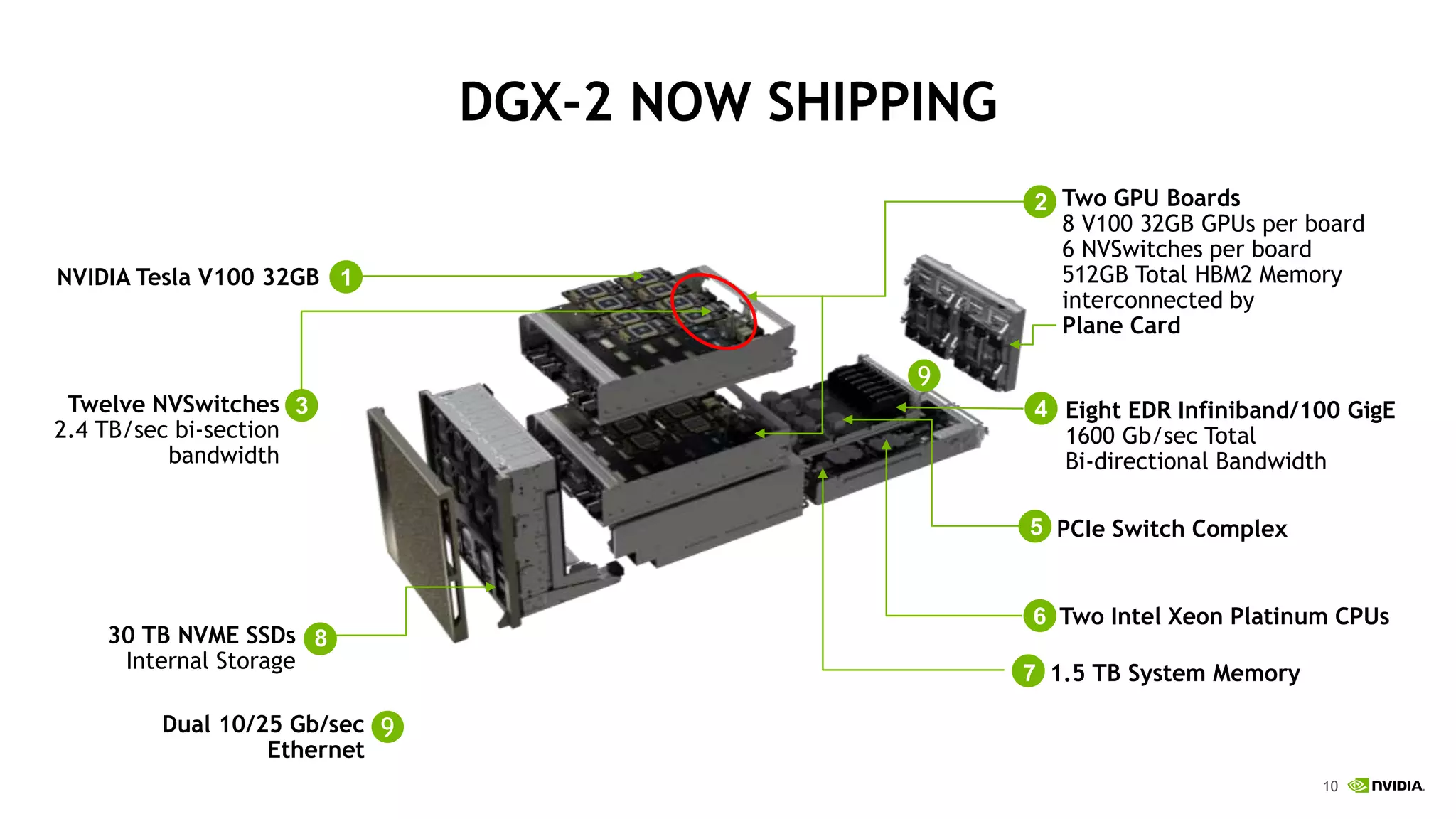 10Twitter: @ReneeYao1
DGX-2 NOW SHIPPING
1
2
3
5
4
6 Two Intel Xeon Platinum CPUs
7 1.5 TB System Memory
10
30 TB NVME SSDs
Internal Storage
NVIDIA Tesla V100 32GB
Two GPU Boards
8 V100 32GB GPUs per board
6 NVSwitches per board
512GB Total HBM2 Memory
interconnected by
Plane Card
Twelve NVSwitches
2.4 TB/sec bi-section
bandwidth
Eight EDR Infiniband/100 GigE
1600 Gb/sec Total
Bi-directional Bandwidth
PCIe Switch Complex
8
9
9Dual 10/25 Gb/sec
Ethernet
 