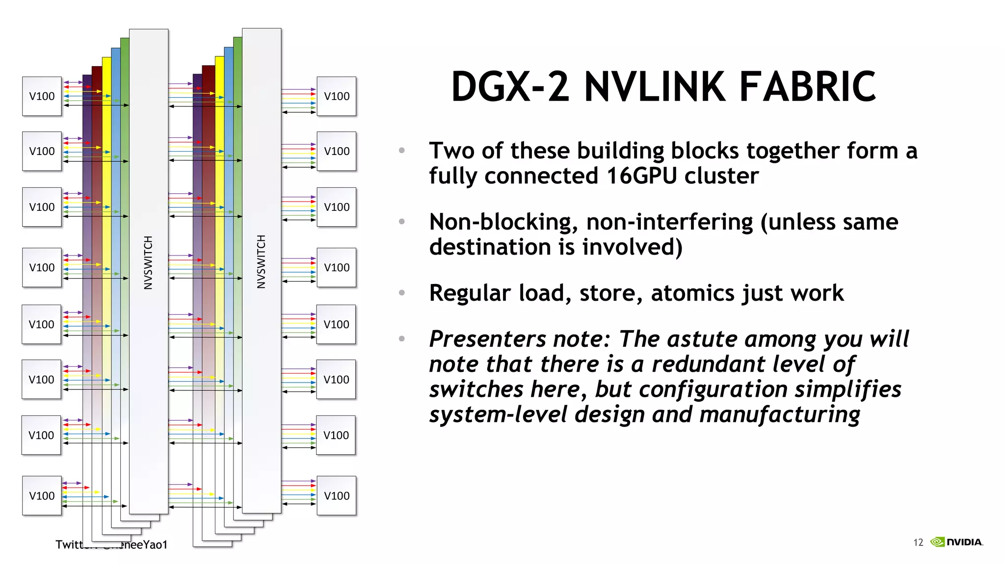 12Twitter: @ReneeYao1Twitter: @ReneeYao1
DGX-2 NVLINK FABRICV100
V100
V100
V100
V100
V100
V100
V100
NVSWITCH
NVSWITCH
V100
V100
V100
V100
V100
V100
V100
V100
• Two of these building blocks together form a
fully connected 16GPU cluster
• Non-blocking, non-interfering (unless same
destination is involved)
• Regular load, store, atomics just work
• Presenters note: The astute among you will
note that there is a redundant level of
switches here, but configuration simplifies
system-level design and manufacturing
 