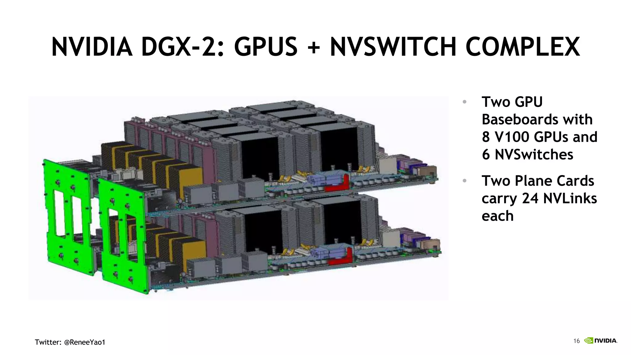 16Twitter: @ReneeYao1Twitter: @ReneeYao1
NVIDIA DGX-2: GPUS + NVSWITCH COMPLEX
• Two GPU
Baseboards with
8 V100 GPUs and
6 NVSwitches
• Two Plane Cards
carry 24 NVLinks
each
 