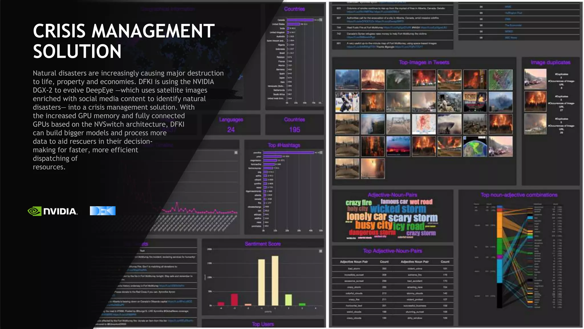 22
CRISIS MANAGEMENT
SOLUTION
Natural disasters are increasingly causing major destruction
to life, property and economies. DFKI is using the NVIDIA
DGX-2 to evolve DeepEye —which uses satellite images
enriched with social media content to identify natural
disasters— into a crisis management solution. With
the increased GPU memory and fully connected
GPUs based on the NVSwitch architecture, DFKI
can build bigger models and process more
data to aid rescuers in their decision-
making for faster, more efficient
dispatching of
resources.
 