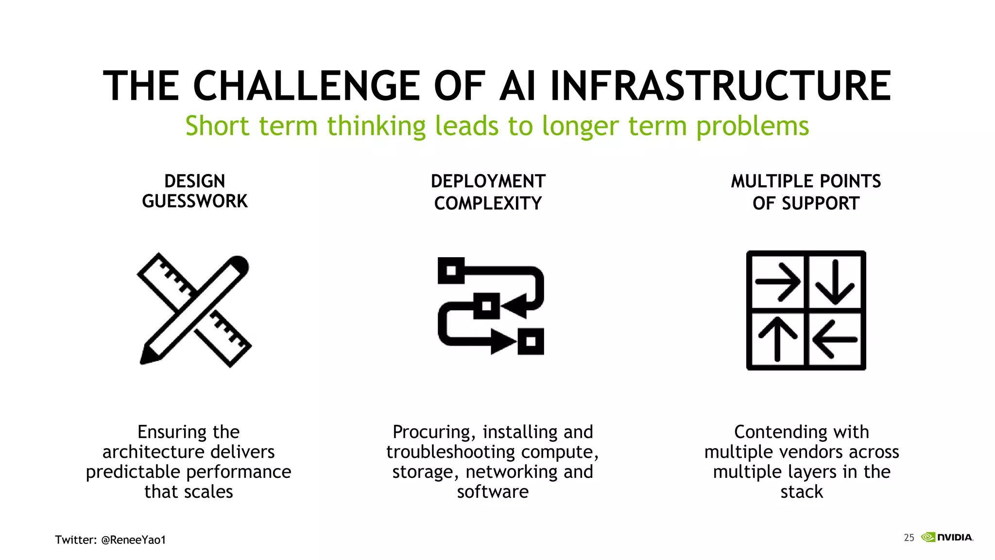 25Twitter: @ReneeYao1Twitter: @ReneeYao1
THE CHALLENGE OF AI INFRASTRUCTURE
Short term thinking leads to longer term problems
Ensuring the
architecture delivers
predictable performance
that scales
DESIGN
GUESSWORK
Procuring, installing and
troubleshooting compute,
storage, networking and
software
DEPLOYMENT
COMPLEXITY
MULTIPLE POINTS
OF SUPPORT
Contending with
multiple vendors across
multiple layers in the
stack
 