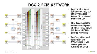 Building the World's Largest GPU | PPTX