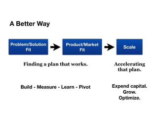 Building the lean startup   startupifier
