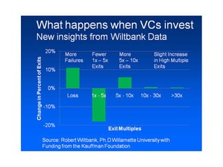Building the lean startup   startupifier