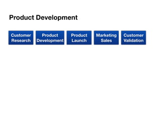 Building the lean startup   startupifier