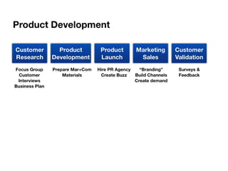 Building the lean startup   startupifier