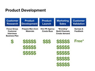 Building the lean startup   startupifier