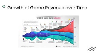 Game Attention -> Game Revenue
 