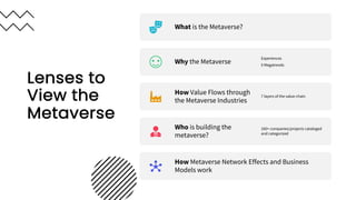 Lenses to
View the
Metaverse
What is the Metaverse?
Why the Metaverse
Experiences
9 Megatrends
How Value Flows through
the...