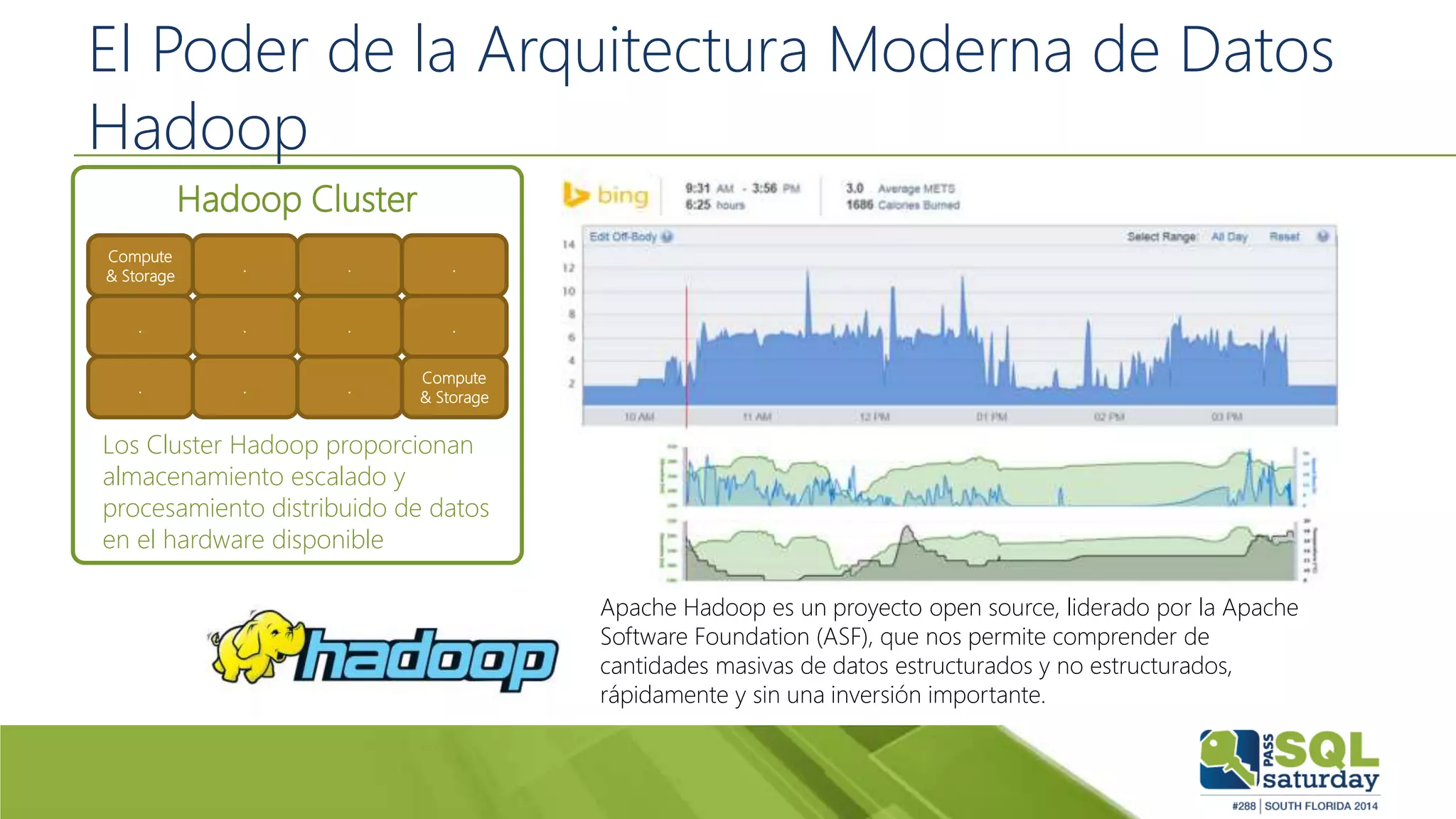 El Poder de la Arquitectura Moderna de Datos
Hadoop
Compute
& Storage
Compute
& Storage
. . .
. . . .
. . .
Hadoop Cluster
Los Cluster Hadoop proporcionan
almacenamiento escalado y
procesamiento distribuido de datos
en el hardware disponible
Apache Hadoop es un proyecto open source, liderado por la Apache
Software Foundation (ASF), que nos permite comprender de
cantidades masivas de datos estructurados y no estructurados,
rápidamente y sin una inversión importante.
 