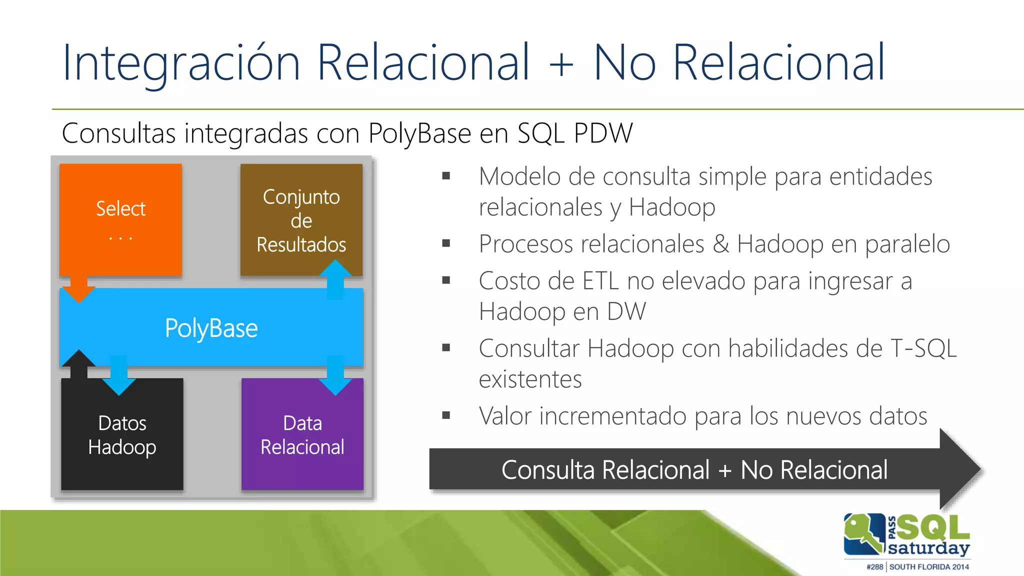 Integración Relacional + No Relacional
 Modelo de consulta simple para entidades
relacionales y Hadoop
 Procesos relacionales & Hadoop en paralelo
 Costo de ETL no elevado para ingresar a
Hadoop en DW
 Consultar Hadoop con habilidades de T-SQL
existentes
 Valor incrementado para los nuevos datos
Consultas integradas con PolyBase en SQL PDW
Select
. . .
Conjunto
de
Resultados
Datos
Hadoop
PolyBase
Data
Relacional
Consulta Relacional + No Relacional
 