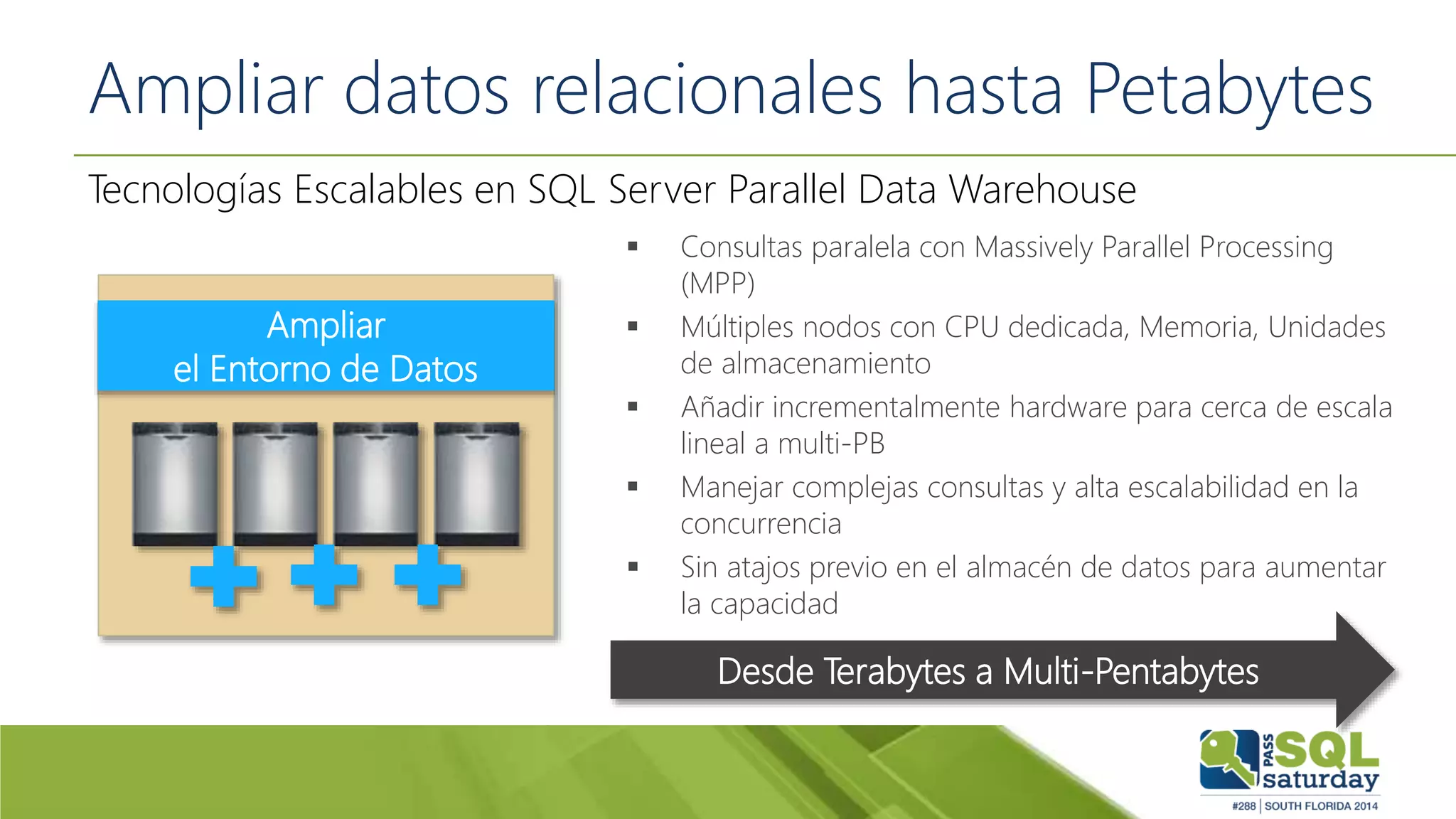 Ampliar datos relacionales hasta Petabytes
 Consultas paralela con Massively Parallel Processing
(MPP)
 Múltiples nodos con CPU dedicada, Memoria, Unidades
de almacenamiento
 Añadir incrementalmente hardware para cerca de escala
lineal a multi-PB
 Manejar complejas consultas y alta escalabilidad en la
concurrencia
 Sin atajos previo en el almacén de datos para aumentar
la capacidad
Tecnologías Escalables en SQL Server Parallel Data Warehouse
Desde Terabytes a Multi-Pentabytes
Ampliar
el Entorno de Datos
 