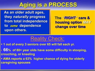 Aging is a PROCESS
    As an older adult ages,
    they naturally progress           The “RIGHT” care &
    from total independence           housing option MAY
    to some dependence                change over time
    upon others.

                     Reality Check:
 1 out of every 3 seniors over 65 will fall each yr.
   66% of 80+ year olds have some difficulty in stooping,
crouching, or kneeling
 AMA reports a 63% higher chance of dying for elderly
caregiving spouses
 