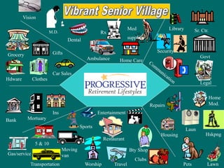 Vision

                                                                  Med                  Library      Sr. Ctr.
                        M.D.                     Rx
                                 Dental                           supplies


                         Gifts                                                  Security
Grocery                                                                                                 Govt
                                           Ambulance       Home Care

                         Car Sales
Hdware        Clothes
                                                                                                        Legal


                                                                                                               Home
                                                                             Repairs                           Mod.
                         Ins
Bank       Mortuary
                                        Sports
                                                                                                 Laun
                                                                                  Housing                 Hskpng
                                                    Restaurant
               5 & 10
                               Moving                             Bty Shop
Gas/service                    van
                                                                     Clubs
            Transportation                Worship        Travel                              Pets          Lawn
 