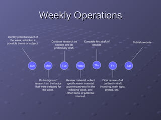 Weekly Operations Mon Tue Wed Thu Fri Sat Identify potential event of the week, establish a possible theme or subject. Sun Do background research on the topics that were selected for the week. Continue research as needed and do preliminary draft. Complete first draft of website Publish website Review material, collect specific event material, upcoming events for the following week, and other items of potential interest. Final review of all content in draft including, main topic, photos, etc.  