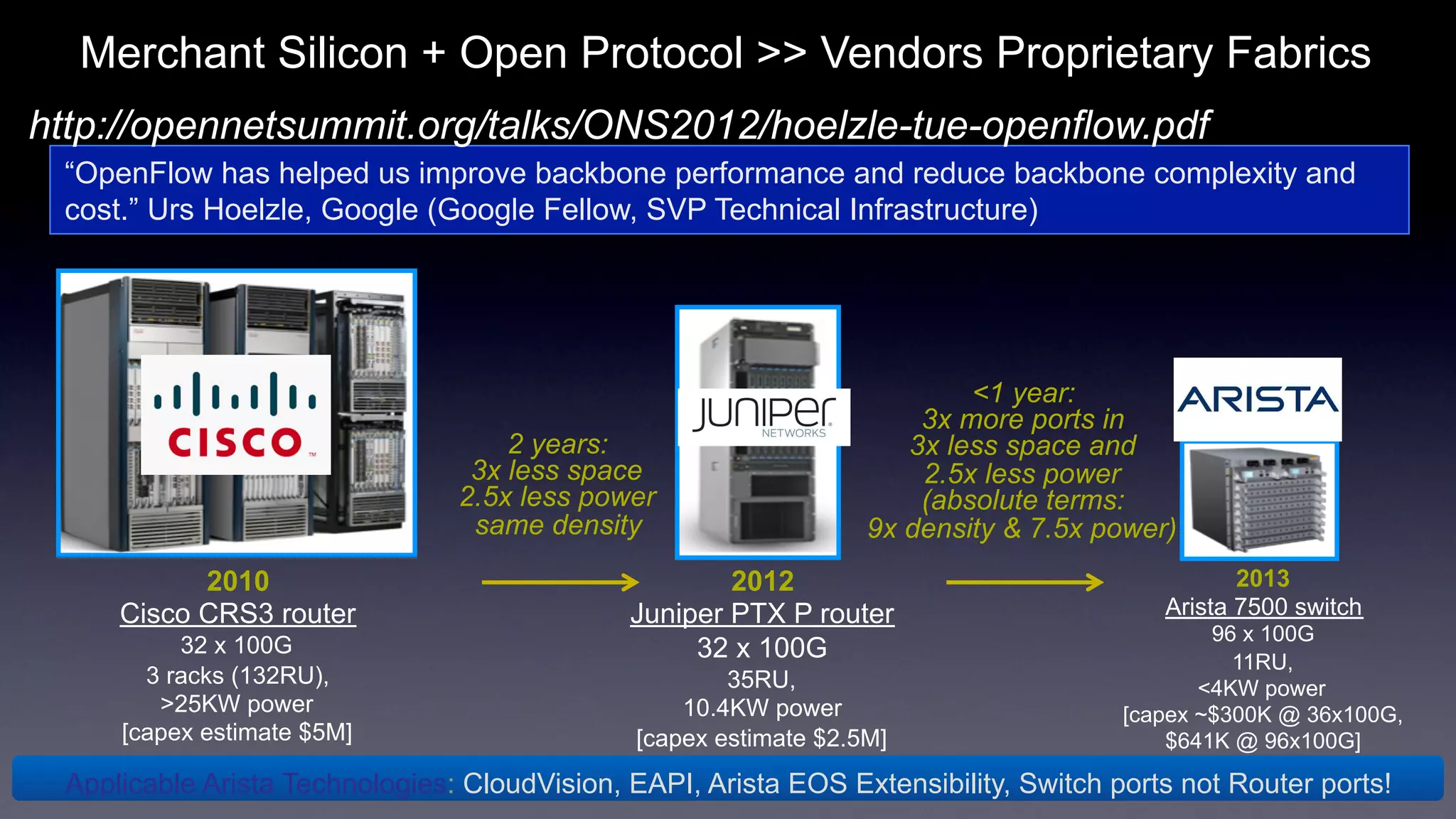 Merchant Silicon + Open Protocol >> Vendors Proprietary Fabrics
http://opennetsummit.org/talks/ONS2012/hoelzle-tue-openflow.pdf
“OpenFlow has helped us improve backbone performance and reduce backbone complexity and
cost.” Urs Hoelzle, Google (Google Fellow, SVP Technical Infrastructure)

2 years:
3x less space
2.5x less power
same density
2010
Cisco CRS3 router
32 x 100G
3 racks (132RU),
>25KW power
[capex estimate $5M]

<1 year:
3x more ports in
3x less space and
2.5x less power
(absolute terms:
9x density & 7.5x power)

2012
Juniper PTX P router
32 x 100G
35RU,
10.4KW power
[capex estimate $2.5M]

2013
Arista 7500 switch
96 x 100G
11RU,
<4KW power
[capex ~$300K @ 36x100G,
$641K @ 96x100G]

Applicable Arista Technologies: CloudVision, EAPI, Arista EOS Extensibility, Switch ports not Router ports!

 
