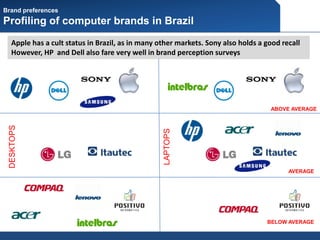 PC Business in Brazil - An overview | PDF