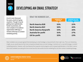 CONTENT MARKETING STRATEGY TACTICS
Track 2 of 9
DEVELOPING AN EMAIL STRATEGY
WHAT THE NUMBERS SAY...
Most marketers we sur...