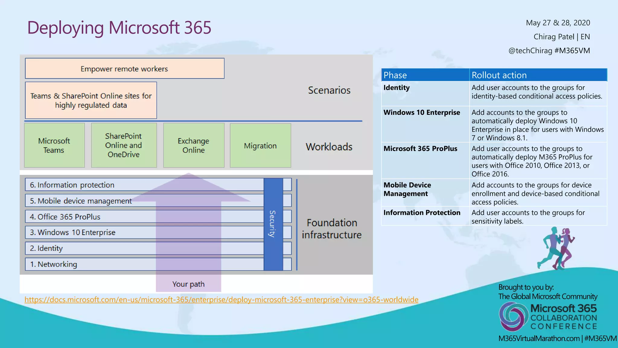 Microsoft Is Perfect Building the Perfect Microsoft 365 Tenant - Microsoft 365 Virtual ...