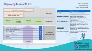 Building the Perfect Microsoft 365 Tenant - Microsoft 365 Virtual ...